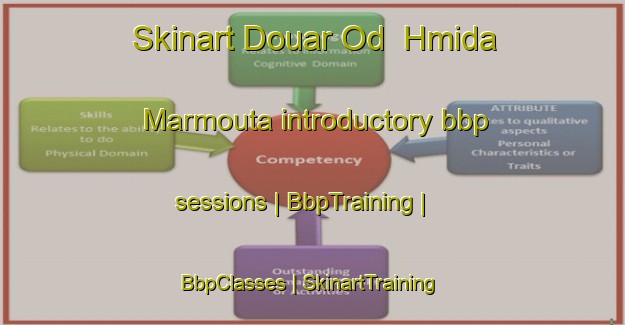 Skinart Douar Od  Hmida Marmouta introductory bbp sessions | BbpTraining | BbpClasses | SkinartTraining-Morocco